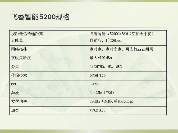 飞睿智能CV5200无线通信模块 12.jpg 飞睿智能CV5200无线通信模块 12.jpg