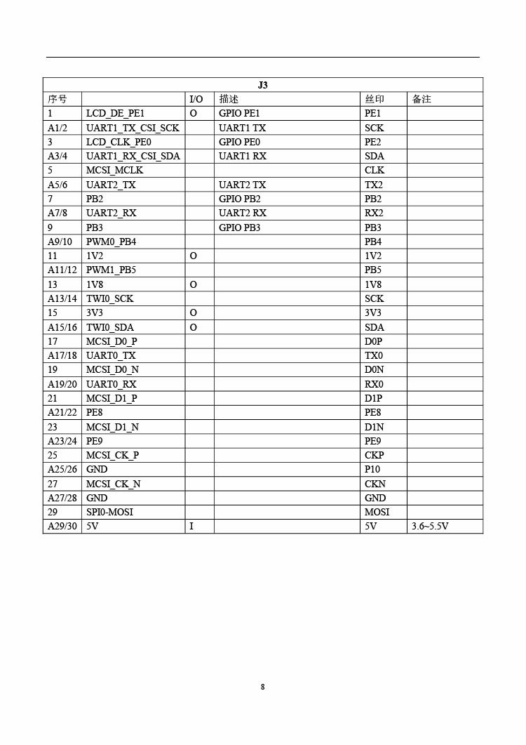 8飞睿智能CSW220A远距离WiFi模块.jpg 8飞睿智能CSW220A远距离WiFi模块.jpg