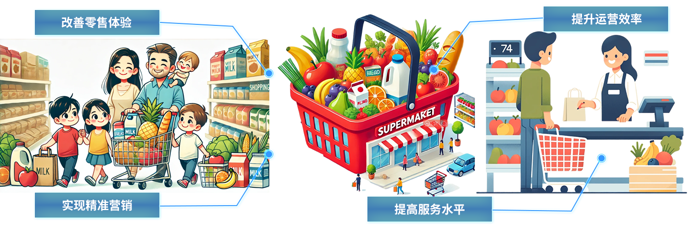Smart shopping mall-uwb shopping mall positioning indoor uwb shopping mall retail positioning smart shopping mall high-precision positioning system solution Smart shopping mall-uwb shopping mall positioning indoor uwb shopping mall retail positioning smart shopping mall high-precision positioning system solution
