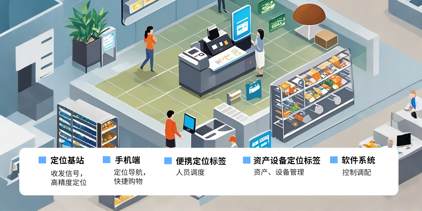 Smart shopping mall-uwb shopping mall positioning indoor uwb shopping mall retail positioning smart shopping mall high-precision positioning system solution Smart shopping mall-uwb shopping mall positioning indoor uwb shopping mall retail positioning smart shopping mall high-precision positioning system solution