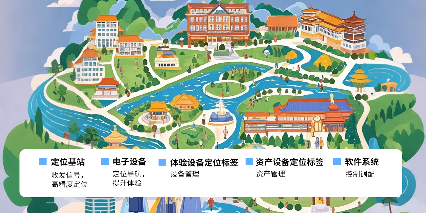 智慧文旅-超宽带技术uwb博物馆定位展会uwb高精度定位系统助力文化和旅游智慧生长景区/展会/博物馆/游乐场 智慧文旅-超宽带技术uwb博物馆定位展会uwb高精度定位系统助力文化和旅游智慧生长景区/展会/博物馆/游乐场
